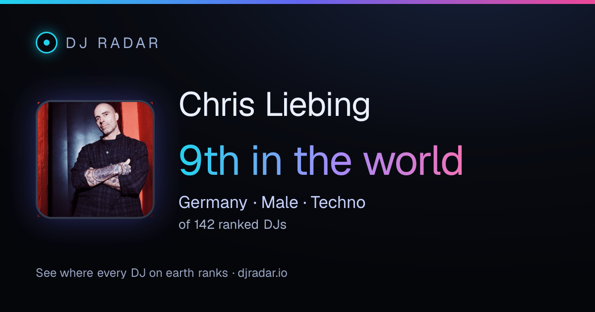 Shareable card: Chris Liebing 9th