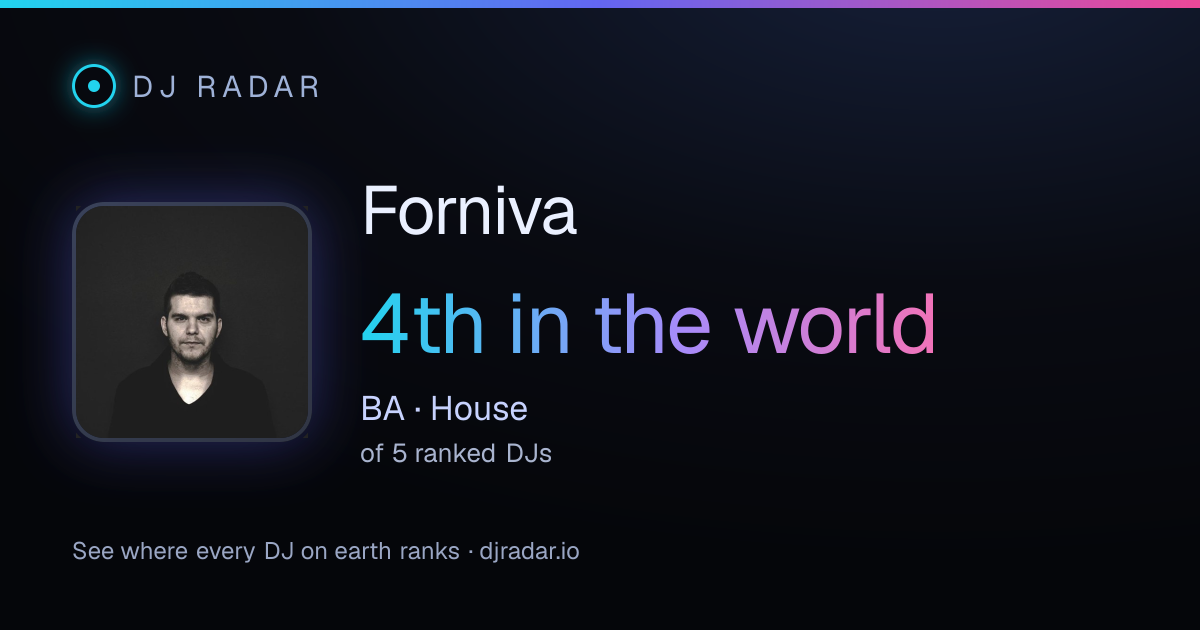 Shareable card: Forniva 4th