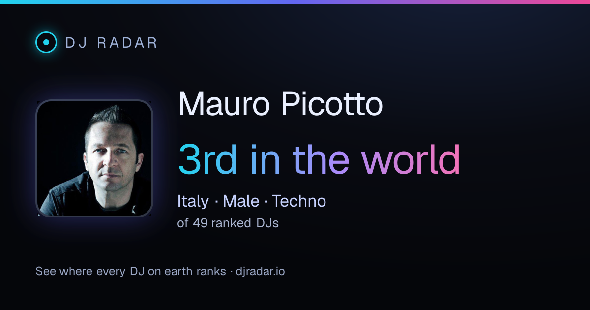 Shareable card: Mauro Picotto 3rd
