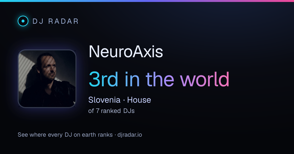 Shareable card: NeuroAxis 3rd