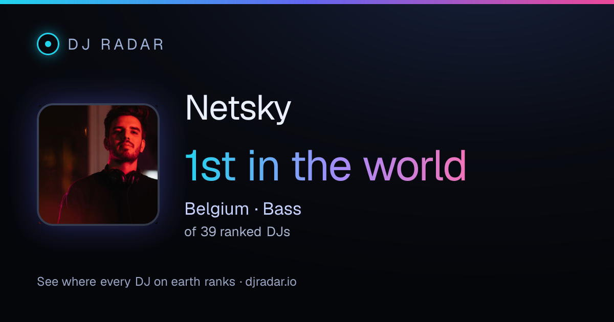 Shareable card: Netsky 1st