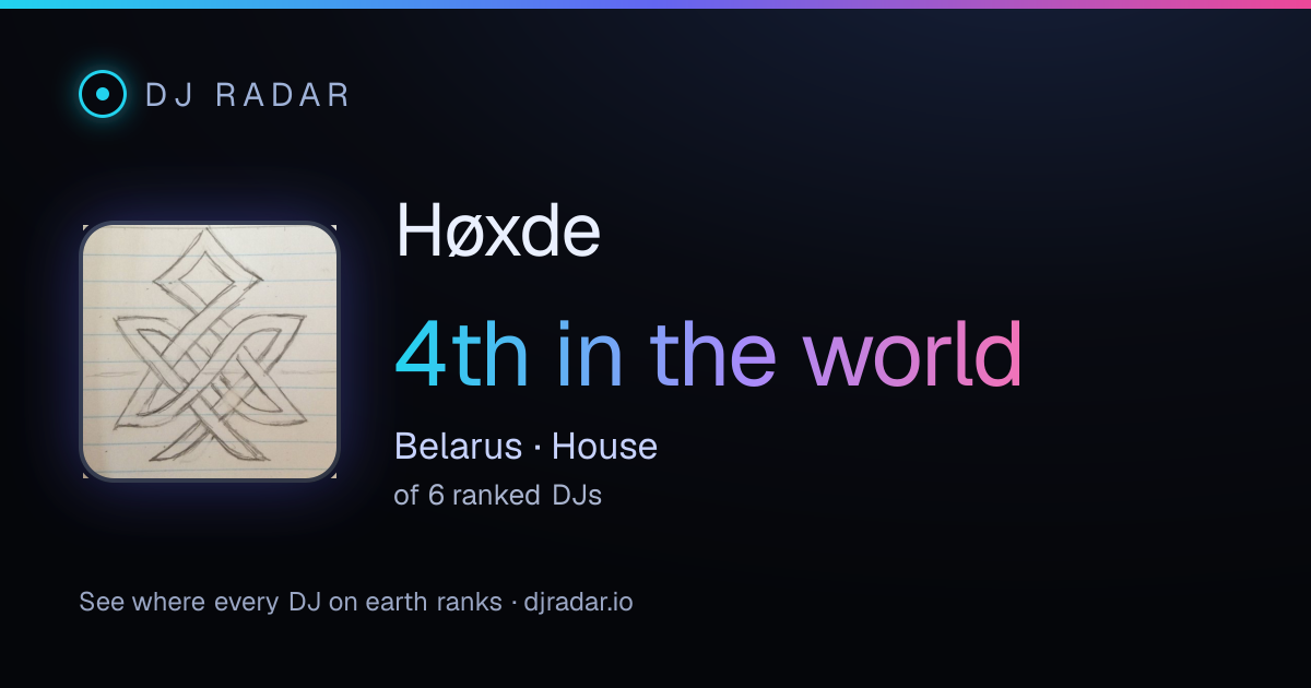 Shareable card: Høxde 4th