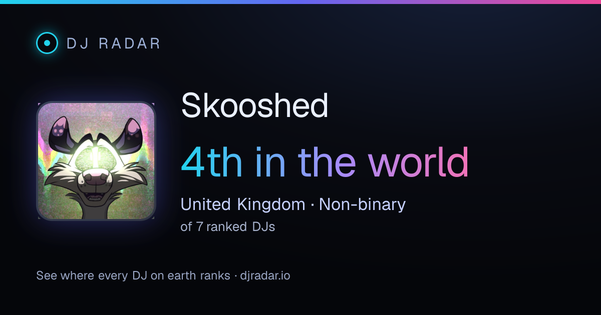 Shareable card: Skooshed 4th