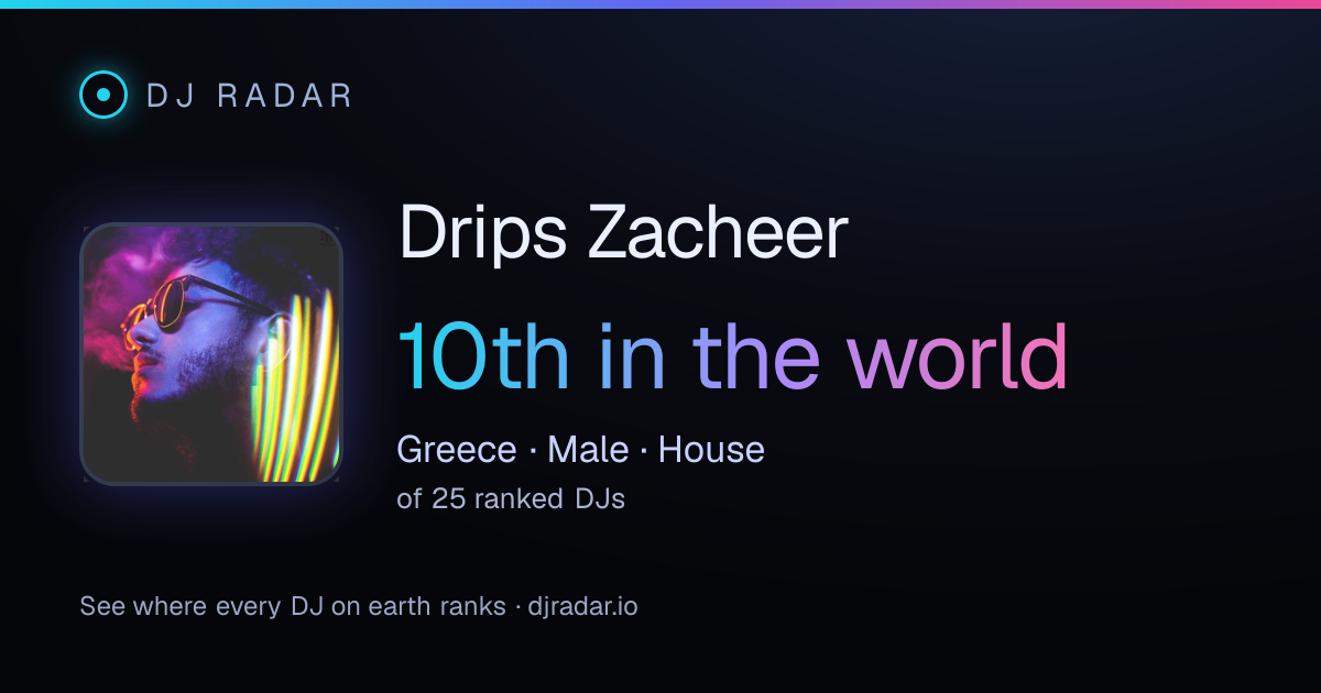Shareable card: Drips Zacheer 10th