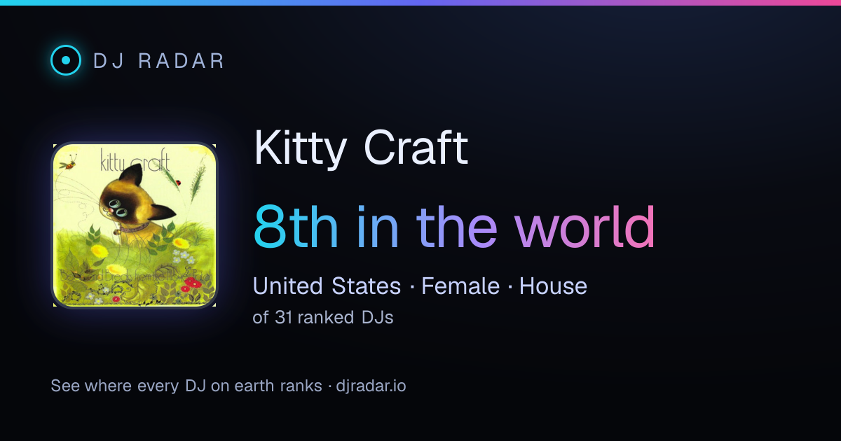 Shareable card: Kitty Craft 8th