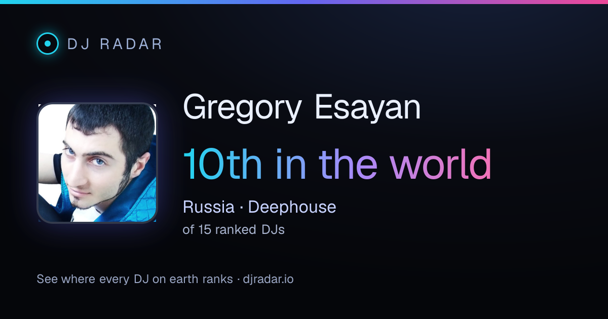 Shareable card: Gregory Esayan 10th