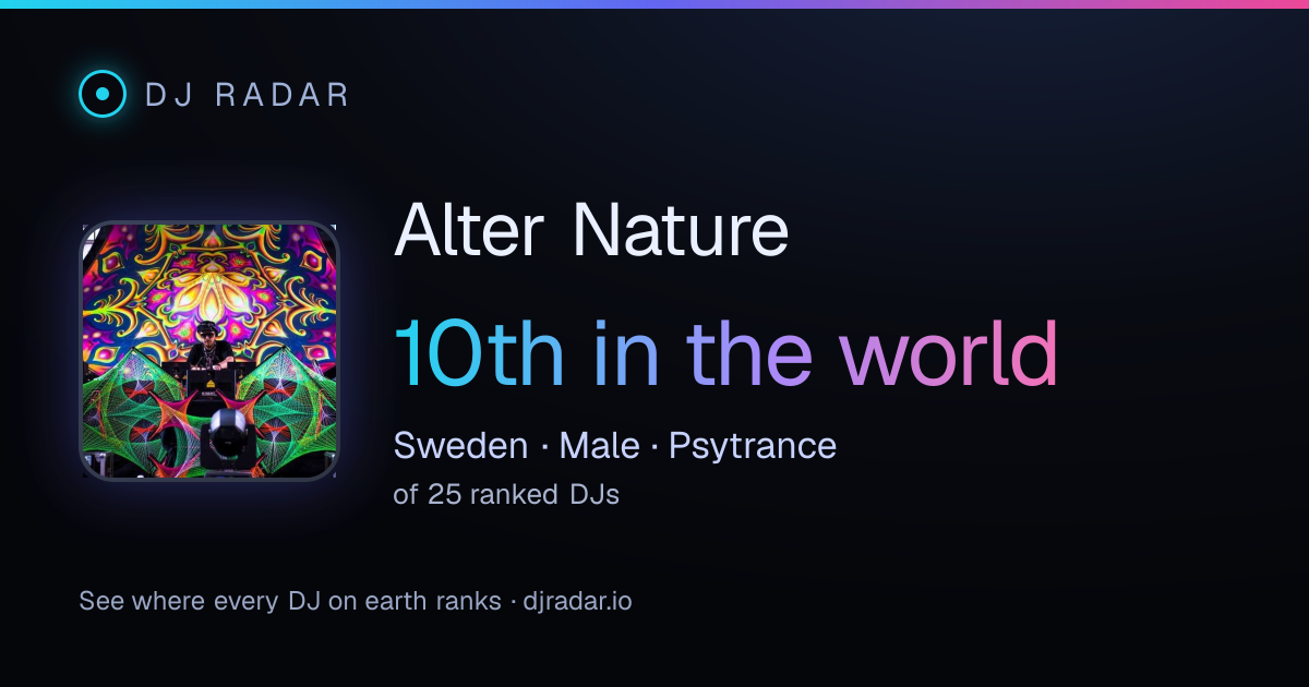 Shareable card: Alter Nature 10th
