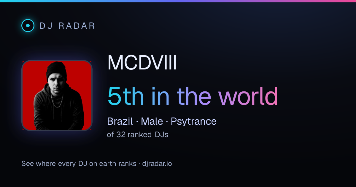 Shareable card: MCDVIII 5th