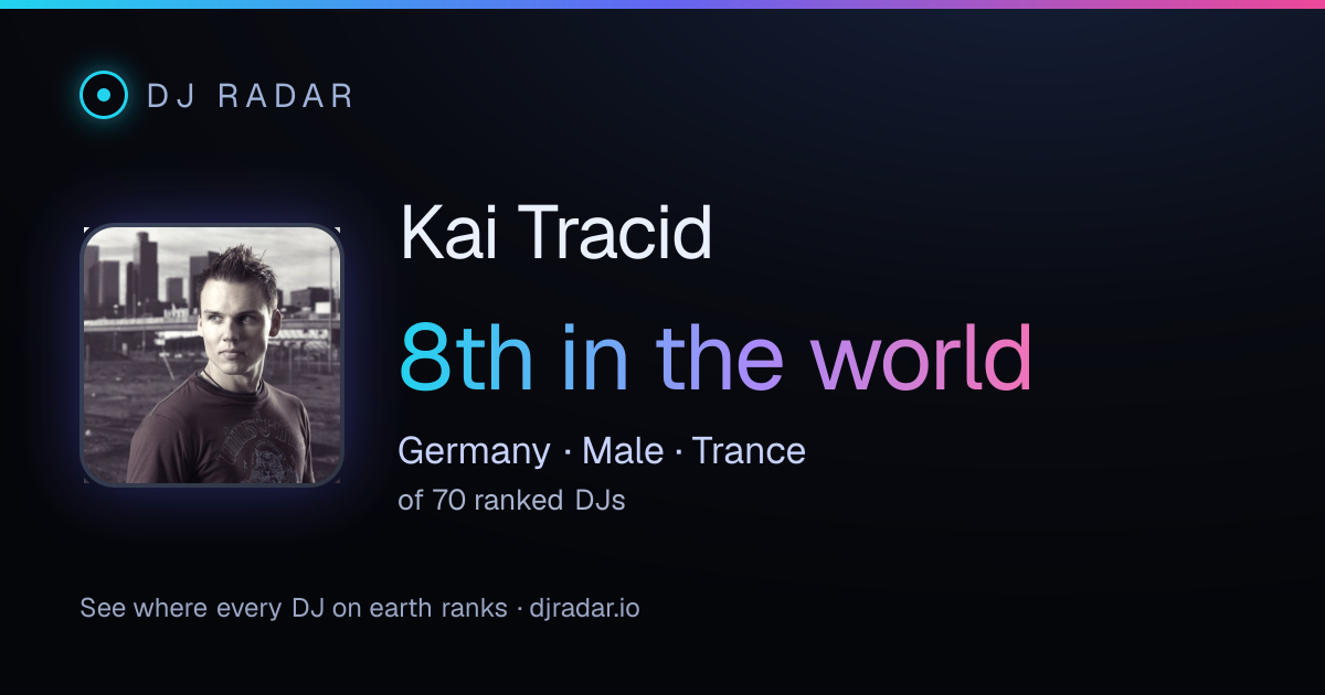 Shareable card: Kai Tracid 8th