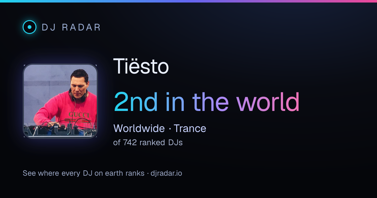 Shareable card: Tiësto 2nd