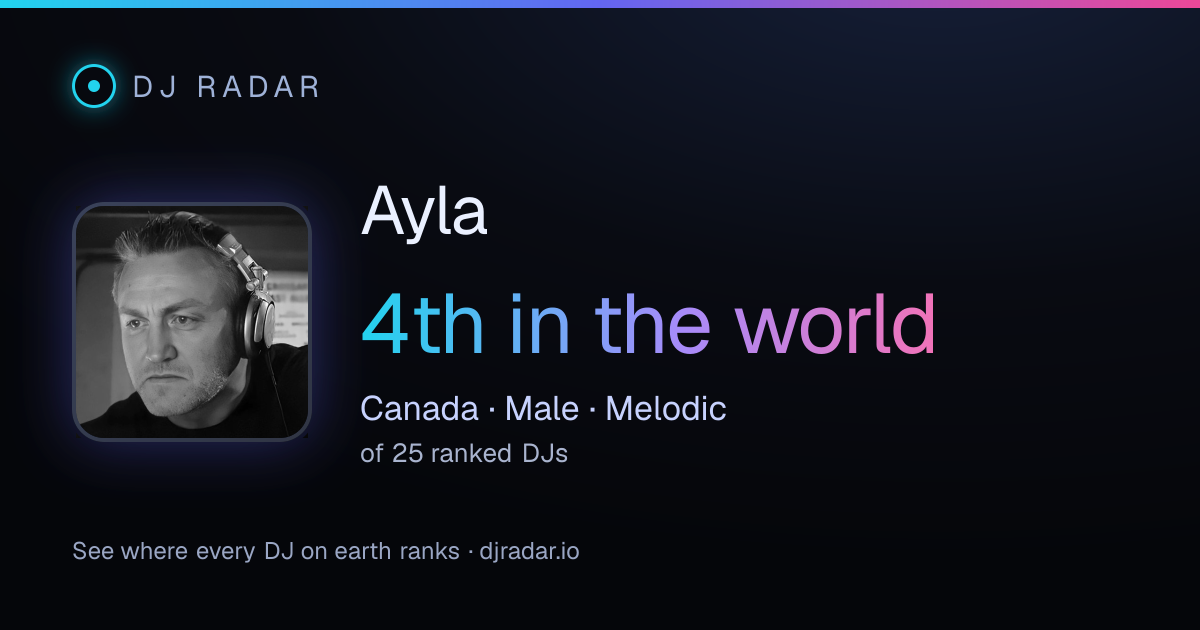 Shareable card: Ayla 4th