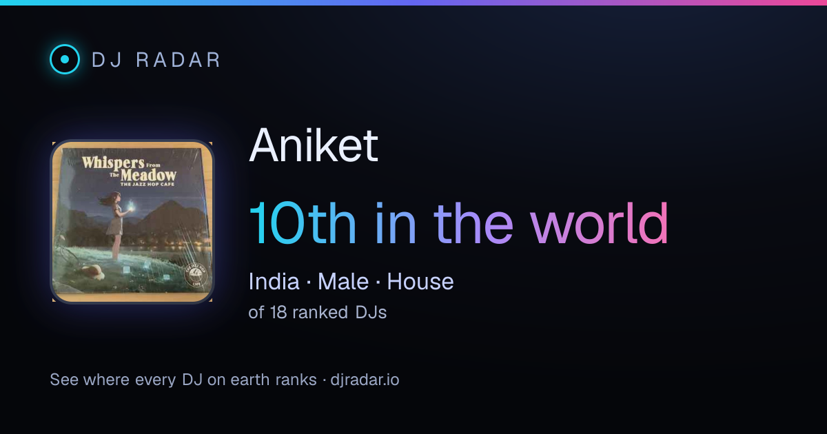 Shareable card: Aniket 10th
