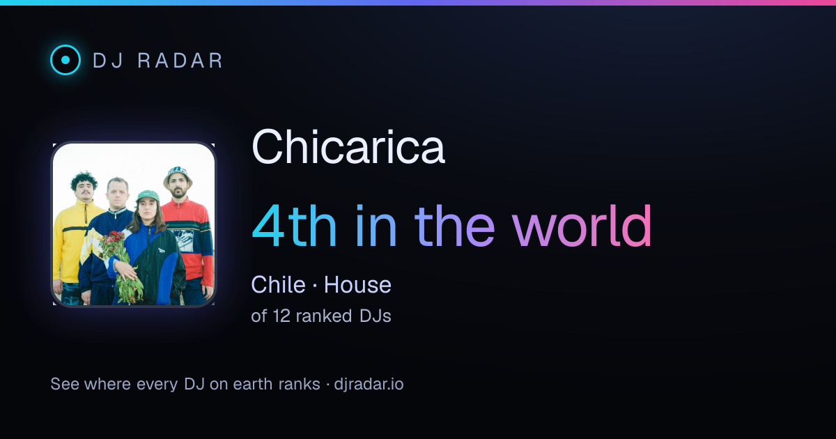 Shareable card: Chicarica 4th