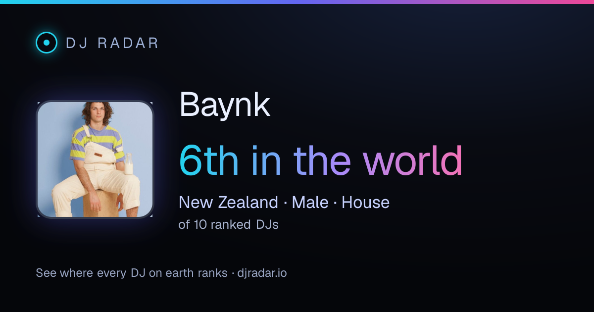 Shareable card: Baynk 6th