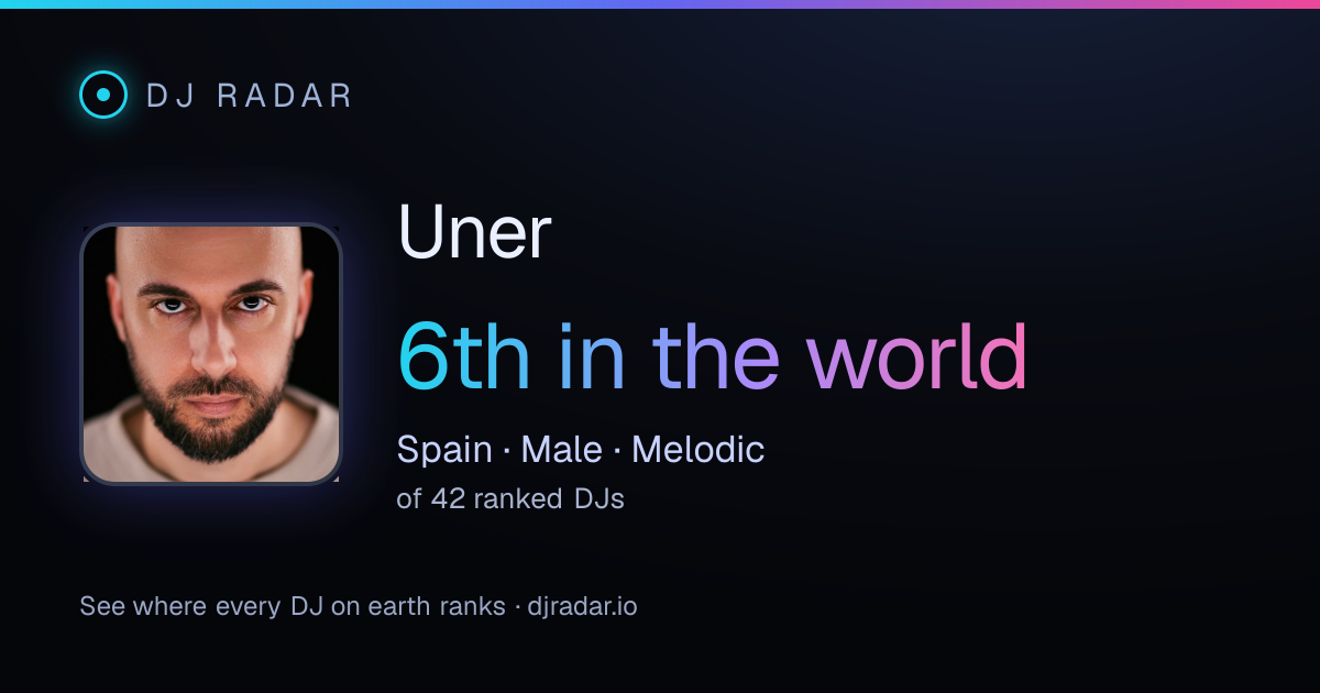 Shareable card: Uner 6th