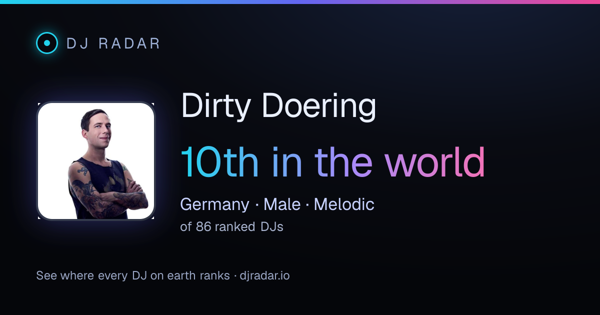 Shareable card: Dirty Doering 10th