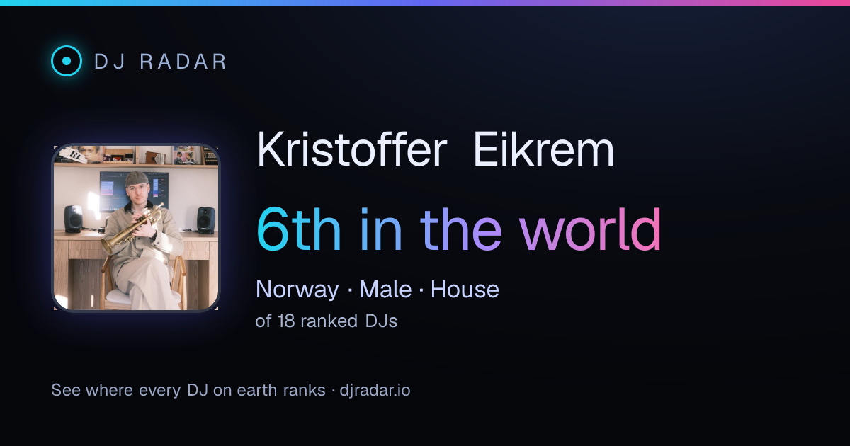 Shareable card: Kristoffer Eikrem 6th