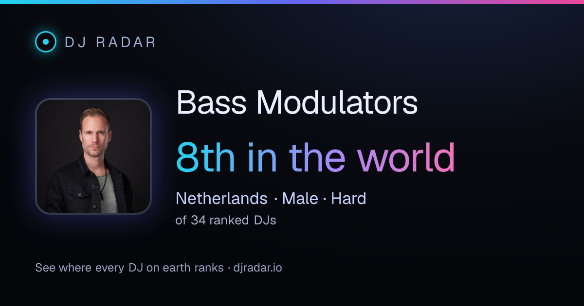 Shareable card: Bass Modulators 8th