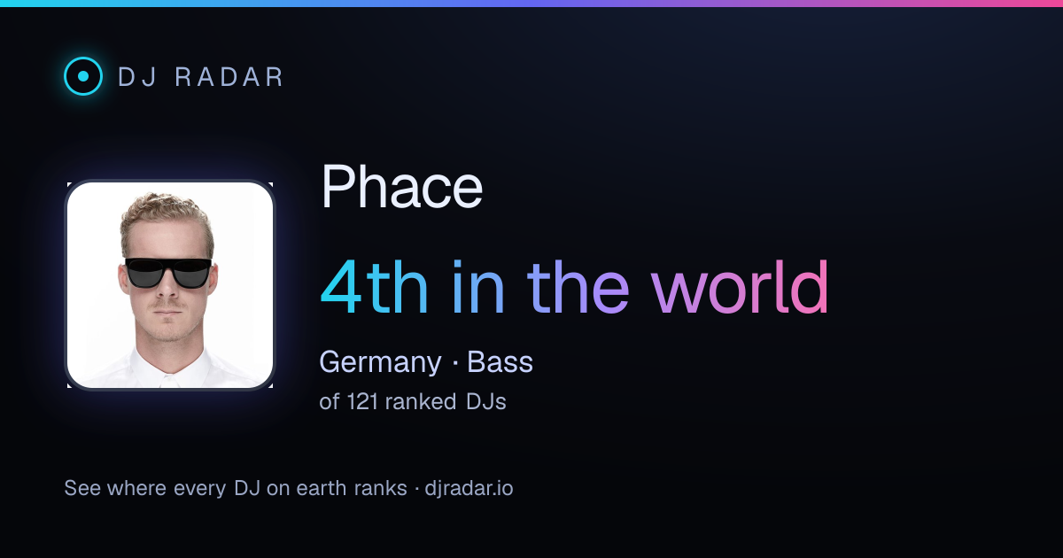 Shareable card: Phace 4th