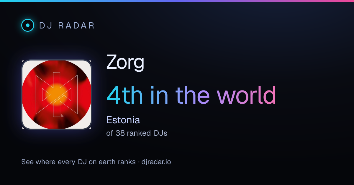 Shareable card: Zorg 4th