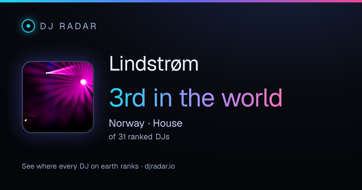 Shareable card: Lindstrøm 3rd