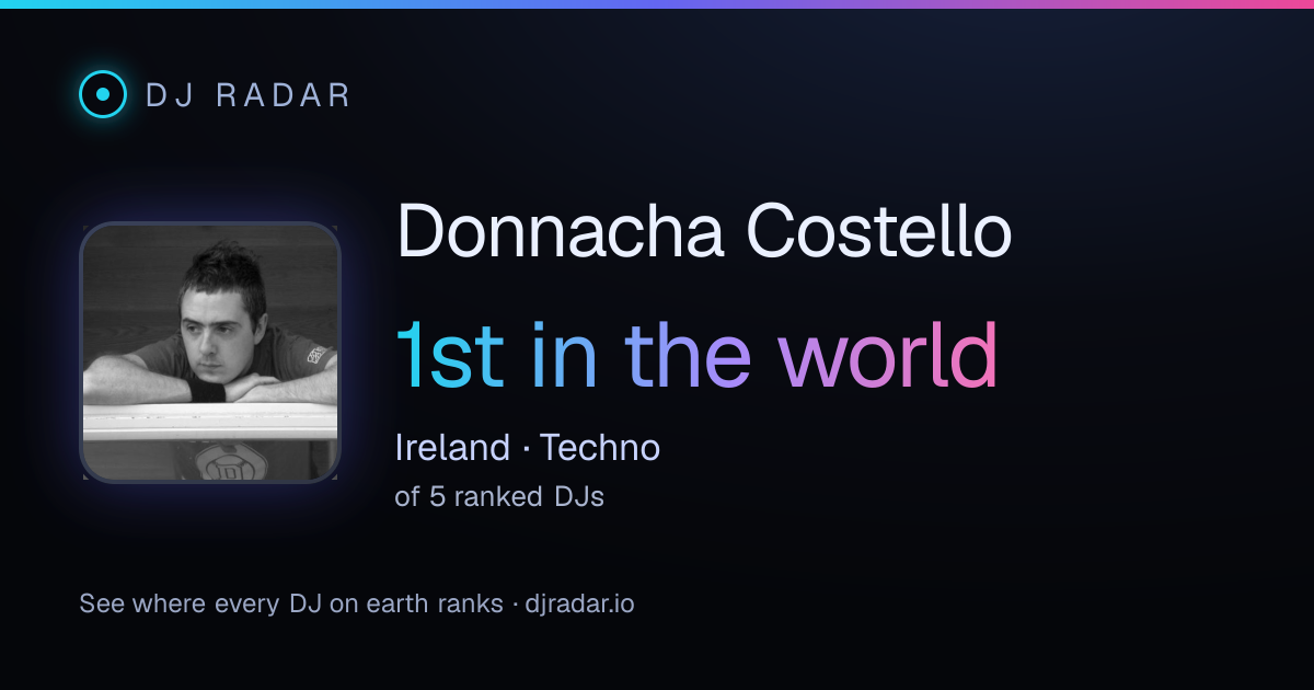 Shareable card: Donnacha Costello 1st