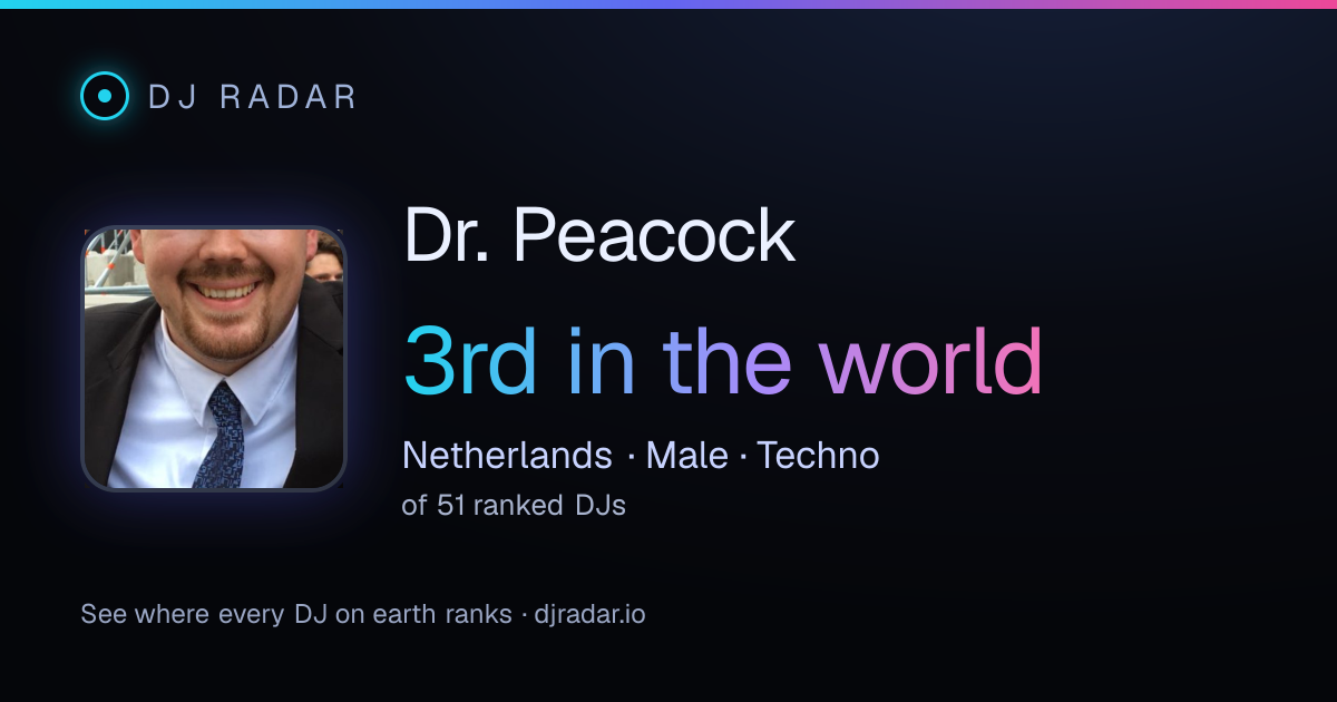 Shareable card: Dr. Peacock 3rd