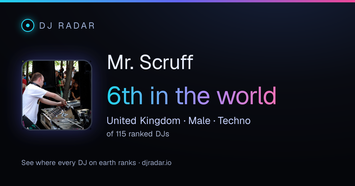 Shareable card: Mr. Scruff 6th