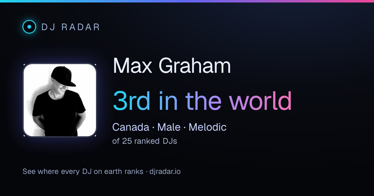 Shareable card: Max Graham 3rd