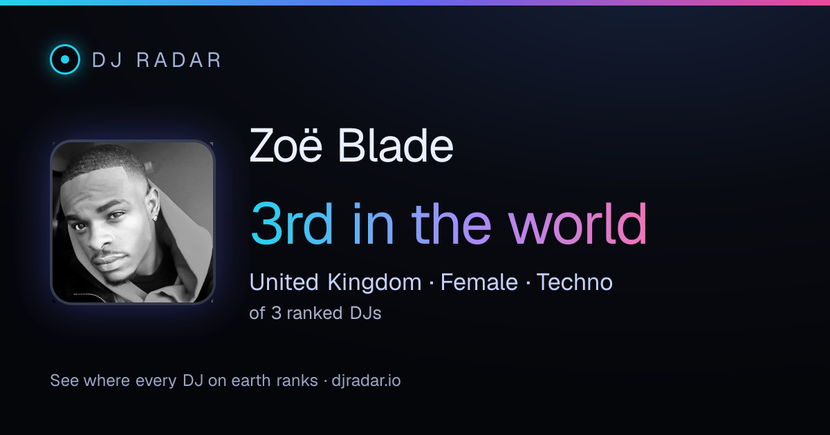 Shareable card: Zoë Blade 3rd