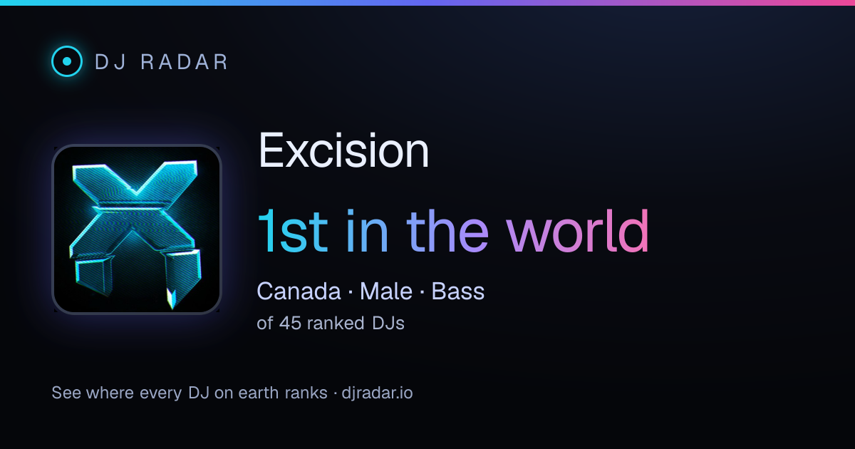 Shareable card: Excision 1st