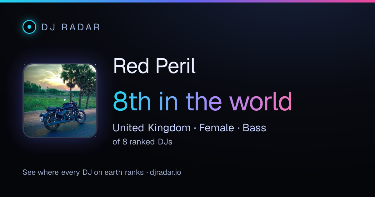 Shareable card: Red Peril 8th