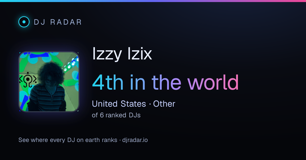 Shareable card: Izzy Izix 4th
