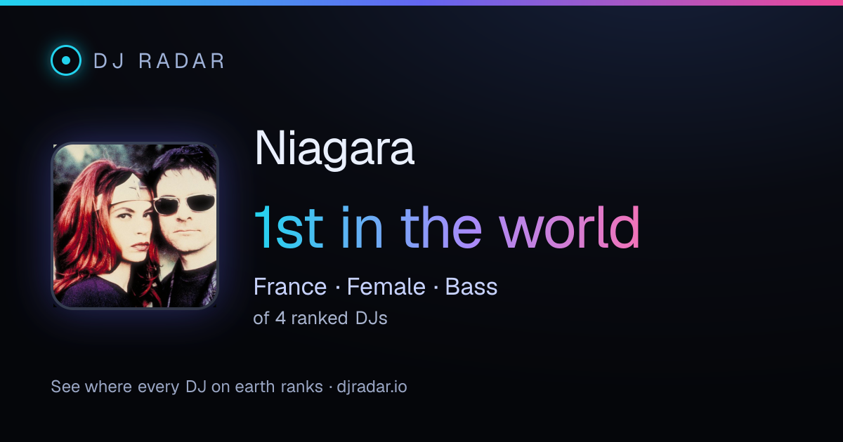 Shareable card: Niagara 1st