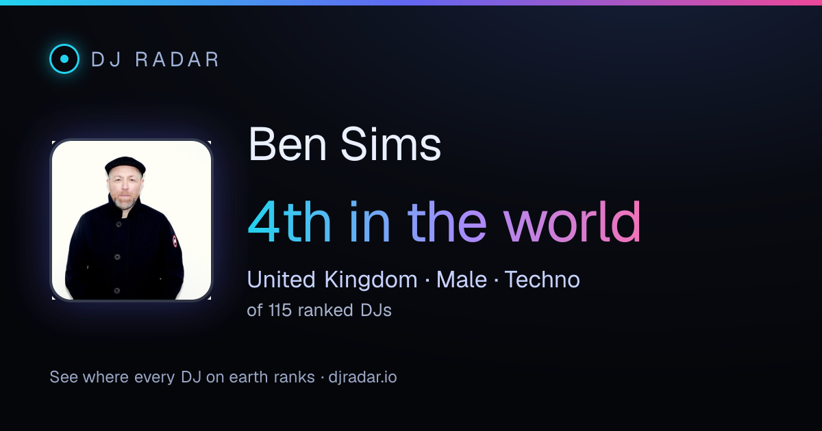 Shareable card: Ben Sims 4th