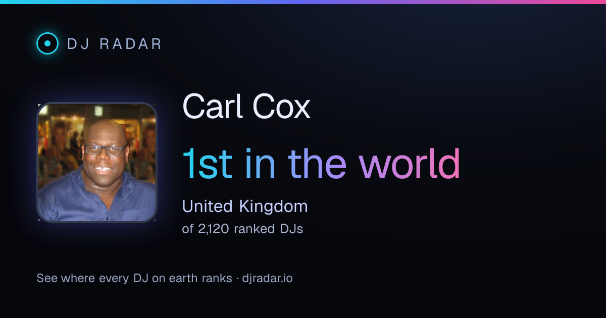 Shareable card: Carl Cox 1st