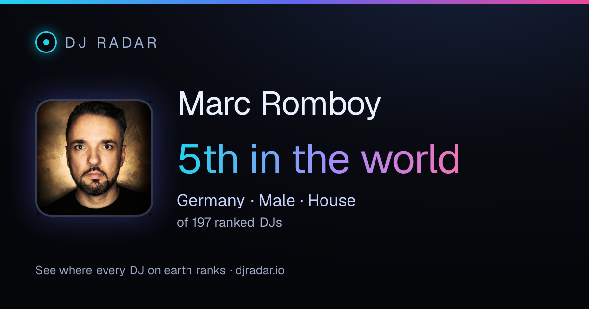 Shareable card: Marc Romboy 5th