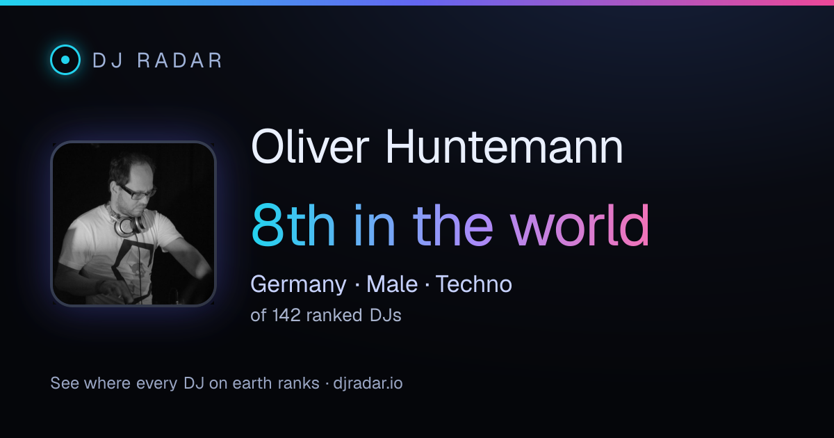 Shareable card: Oliver Huntemann 8th