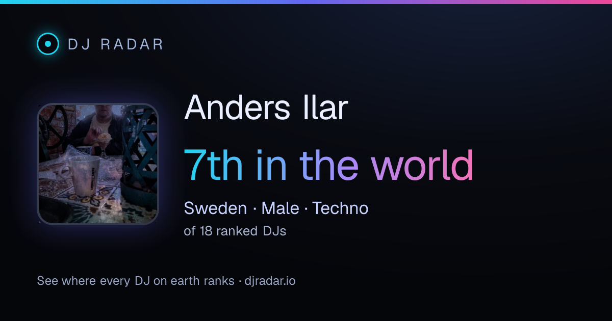 Shareable card: Anders Ilar 7th